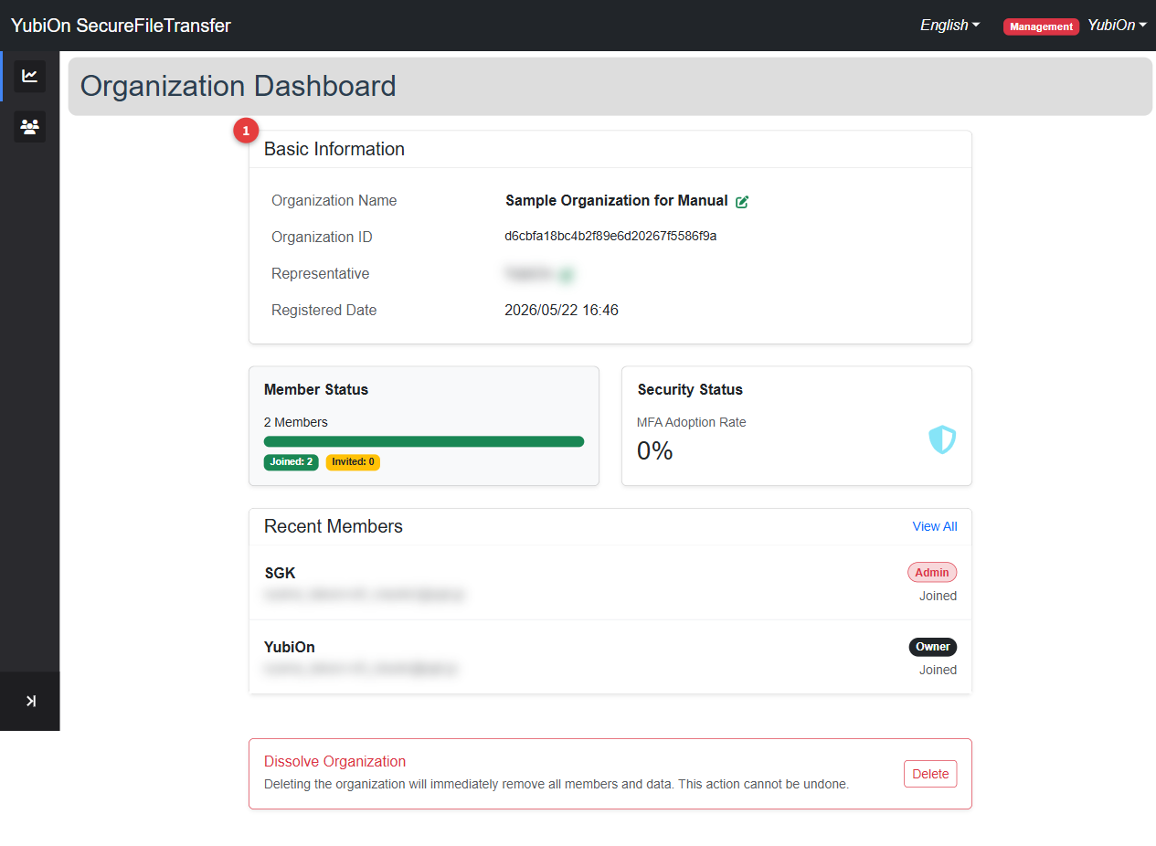 Organization Dashboard